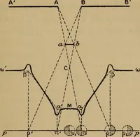 An illustration from Thèses présentées a la Faculté des Sciences de Paris pour obtenir le grade de docteur ès sciences physiques (1900)