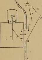 An illustration from Thèses présentées a la Faculté des Sciences de Paris pour obtenir le grade de docteur ès sciences physiques (1900)