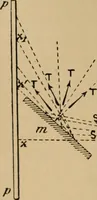 An illustration from Thèses présentées a la Faculté des Sciences de Paris pour obtenir le grade de docteur ès sciences physiques (1900)