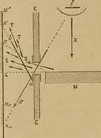 An illustration from Thèses présentées a la Faculté des Sciences de Paris pour obtenir le grade de docteur ès sciences physiques (1900)