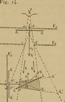 An illustration from Thèses présentées a la Faculté des Sciences de Paris pour obtenir le grade de docteur ès sciences physiques (1900)