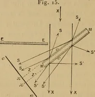 An illustration from Thèses présentées a la Faculté des Sciences de Paris pour obtenir le grade de docteur ès sciences physiques (1900)