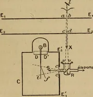 An illustration from Thèses présentées a la Faculté des Sciences de Paris pour obtenir le grade de docteur ès sciences physiques (1900)
