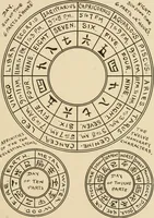 An illustration from Time and its measurement (1909)