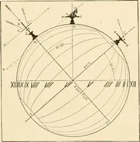 An illustration from Time and its measurement (1909)