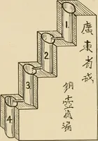 Picture 9 of 43 from Time and its measurement (1909), leaf 22