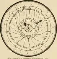 An illustration from Time and its measurement (1909)