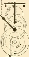 Picture 21 of 43 from Time and its measurement (1909), leaf 41