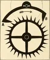 An illustration from Time and its measurement (1909)