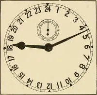 An illustration from Time and its measurement (1909)