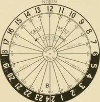 An illustration from Time and its measurement (1909)