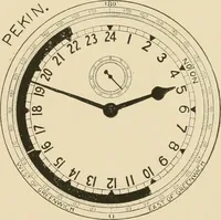 An illustration from Time and its measurement (1909)