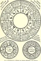Picture 2 of 36 from Time and its measurement (1909), leaf 18