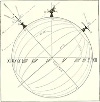 An illustration from Time and its measurement (1909)