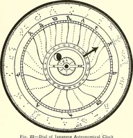 An illustration from Time and its measurement (1909)