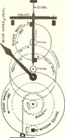 An illustration from Time and its measurement (1909)