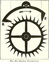An illustration from Time and its measurement (1909)