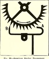 Picture 18 of 36 from Time and its measurement (1909), leaf 42