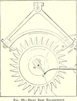 An illustration from Time and its measurement (1909)