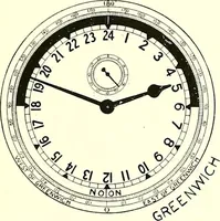 Picture 33 of 36 from Time and its measurement (1909), leaf 64