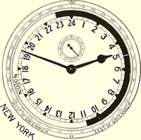 An illustration from Time and its measurement (1909)