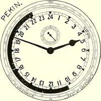An illustration from Time and its measurement (1909)