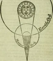 An illustration from Time's telescope universal and perpetual, fitted for all countries and capacities : Containing perpetual tables, fitted to the old and new stile; ... Also the magnitudes and distances of the planets; and a brief discourse of all kinds of meteors ... To the whole is added, a short description of time, and how it ought to be redeem'd (1734)