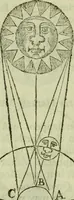 An illustration from Time's telescope universal and perpetual, fitted for all countries and capacities : Containing perpetual tables, fitted to the old and new stile; ... Also the magnitudes and distances of the planets; and a brief discourse of all kinds of meteors ... To the whole is added, a short description of time, and how it ought to be redeem'd (1734)