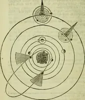 An illustration from Time's telescope universal and perpetual, fitted for all countries and capacities : Containing perpetual tables, fitted to the old and new stile; ... Also the magnitudes and distances of the planets; and a brief discourse of all kinds of meteors ... To the whole is added, a short description of time, and how it ought to be redeem'd (1734)