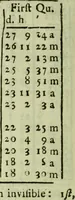 An illustration from Time's telescope universal and perpetual, fitted for all countries and capacities : Containing perpetual tables, fitted to the old and new stile; ... Also the magnitudes and distances of the planets; and a brief discourse of all kinds of meteors ... To the whole is added, a short description of time, and how it ought to be redeem'd (1734)