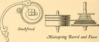 Picture 19 of 59 from Time telling through the ages (1919), leaf 143