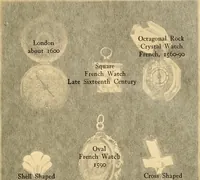 Picture 23 of 59 from Time telling through the ages (1919), leaf 172