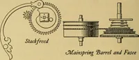 Picture 20 of 50 from Time telling through the ages (1919), leaf 139
