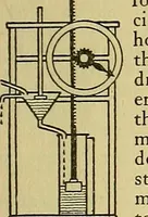 An illustration from Time telling through the ages (1919)