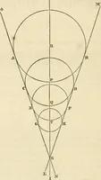 An illustration from The tinman's manual and builder's and mechanic's handbook : designed for tinmen, japanners, coppersmiths, engineers ... with compositions and receipts for other useful and important purposes in the practical arts (1861)