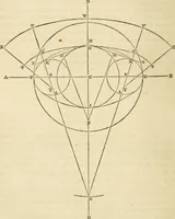 An illustration from The tinman's manual and builder's and mechanic's handbook : designed for tinmen, japanners, coppersmiths, engineers ... with compositions and receipts for other useful and important purposes in the practical arts (1861)
