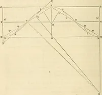 An illustration from The tinman's manual and builder's and mechanic's handbook : designed for tinmen, japanners, coppersmiths, engineers ... with compositions and receipts for other useful and important purposes in the practical arts (1861)