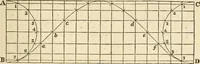 An illustration from The tinman's manual and builder's and mechanic's handbook : designed for tinmen, japanners, coppersmiths, engineers ... with compositions and receipts for other useful and important purposes in the practical arts (1861)