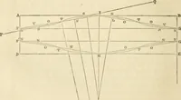 An illustration from The tinman's manual and builder's and mechanic's handbook : designed for tinmen, japanners, coppersmiths, engineers ... with compositions and receipts for other useful and important purposes in the practical arts (1861)