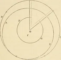 An illustration from The tinman's manual and builder's and mechanic's handbook : designed for tinmen, japanners, coppersmiths, engineers ... with compositions and receipts for other useful and important purposes in the practical arts (1861)