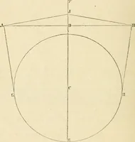 An illustration from The tinman's manual and builder's and mechanic's handbook : designed for tinmen, japanners, coppersmiths, engineers ... with compositions and receipts for other useful and important purposes in the practical arts (1861)