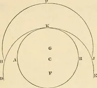 An illustration from The tinman's manual and builder's and mechanic's handbook : designed for tinmen, japanners, coppersmiths, engineers ... with compositions and receipts for other useful and important purposes in the practical arts (1861)