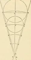 An illustration from The tinman's manual and builder's and mechanic's handbook : designed for tinmen, japanners, coppersmiths, engineers ... with compositions and receipts for other useful and important purposes in the practical arts (1861)