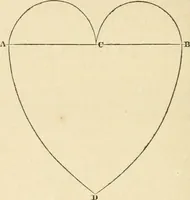 An illustration from The tinman's manual and builder's and mechanic's handbook : designed for tinmen, japanners, coppersmiths, engineers ... with compositions and receipts for other useful and important purposes in the practical arts (1861)
