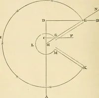 An illustration from The tinman's manual and builder's and mechanic's handbook : designed for tinmen, japanners, coppersmiths, engineers ... with compositions and receipts for other useful and important purposes in the practical arts (1861)