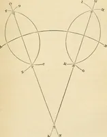 An illustration from The tinman's manual and builder's and mechanic's handbook : designed for tinmen, japanners, coppersmiths, engineers ... with compositions and receipts for other useful and important purposes in the practical arts (1861)