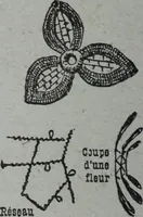 Picture 153 of 493 from Tissus et nouveauts 1909 (1909), leaf 189