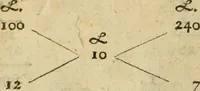 An illustration from 't Konstigh cyffer-voek van Mr. Jean Coutereels : met volkomene uytwerkingh aller questien, en byvoegingh van veelerley andere soo noodige als konstige opgevingen (1690)