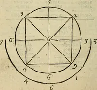 An illustration from 't Konstigh cyffer-voek van Mr. Jean Coutereels : met volkomene uytwerkingh aller questien, en byvoegingh van veelerley andere soo noodige als konstige opgevingen (1690)