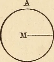 Picture 29 of 65 from To the moon and back in ninety days : a thrilling narrative of blended science and adventure (1922), leaf 107